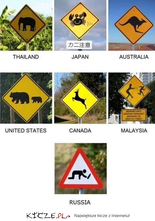 Znaki drogowe na świecie