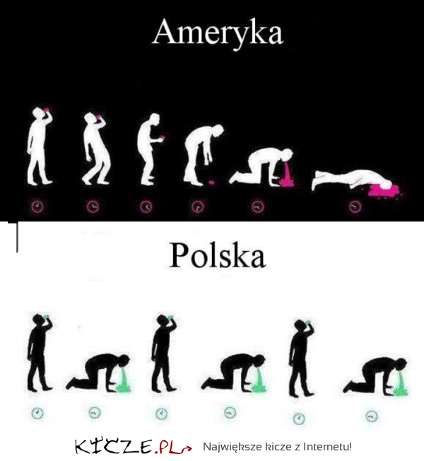 Jak wygląda spożywanie alkoholu - AMERYKA vs. POLSKA