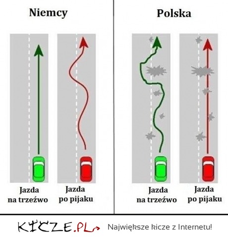 Jak jeżdżą Polacy a jak Niemcy- różnica jest ogromna!