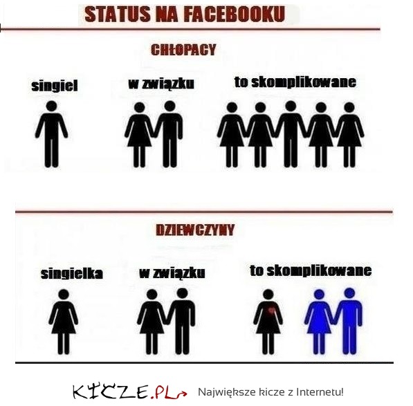 Różnica w STATUSIE  na facebooku wg chłopkaów i dziewczyn - DOBRE!