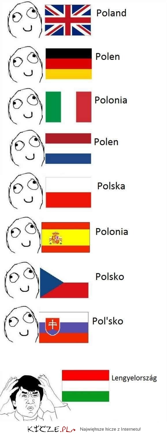 Polska w różnych językach