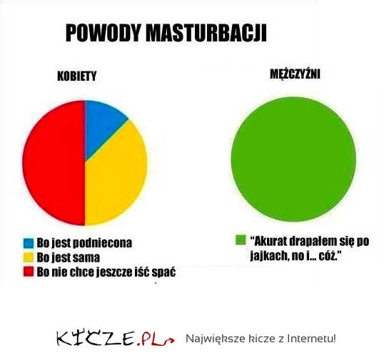 Powody masturbacji u kobiet i mężczyzn. Zobacz RÓŻNICĘ!