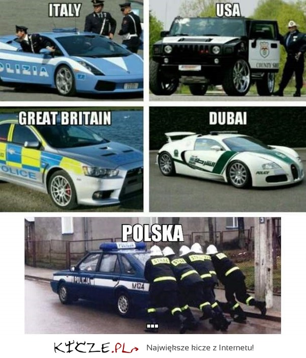 Jaki kraj taka policja