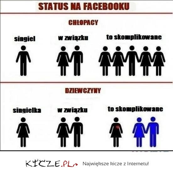 Różnica w STATUSIE  na facebooku wg chłopkaków i dziewczyn - DOBRE!