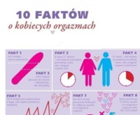 10 faktów o kobiecych orgazmach- Zobacz co musisz o tym wiedzieć!