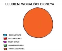 Wokaliści z Disneya